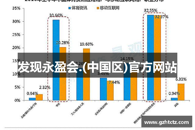 发现永盈会.(中国区)官方网站